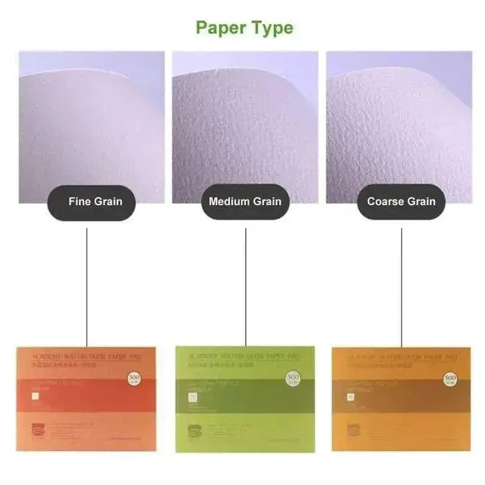 Blank Canvas Watercolor Paper Ink Pad Gift For Artist