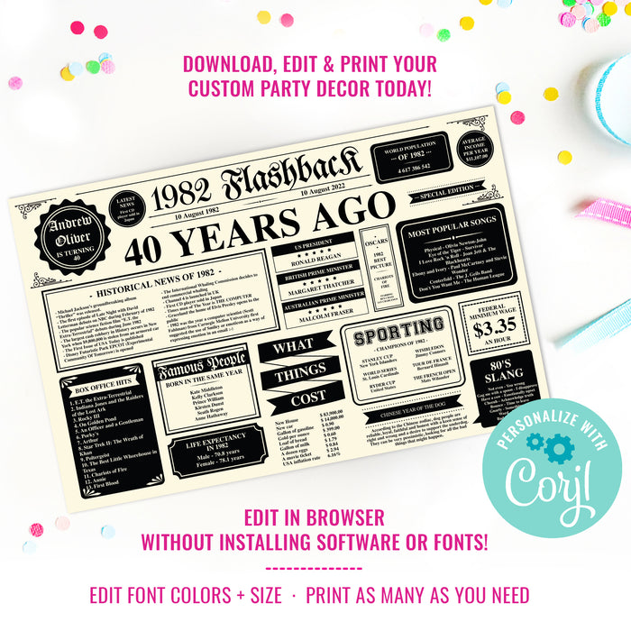 40th Birthday Decor Custom Placemat