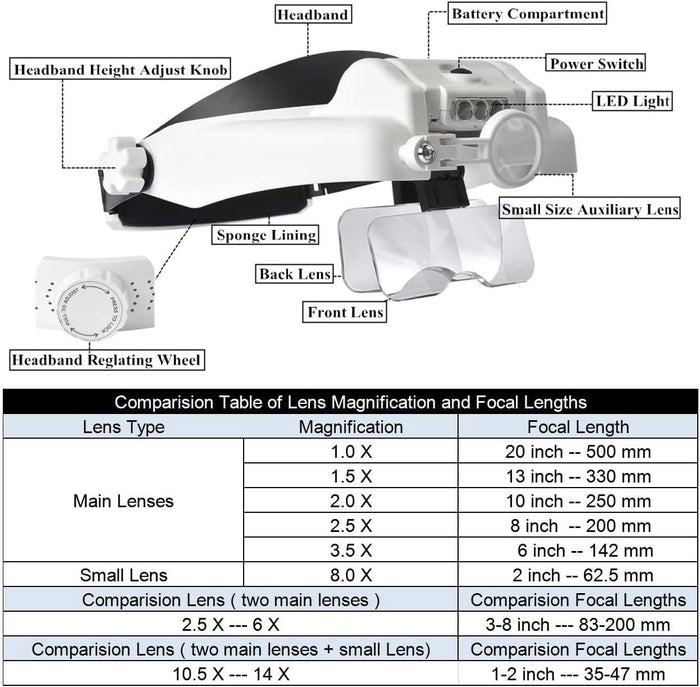 Hands-Free LED Headband Magnifier Glasses