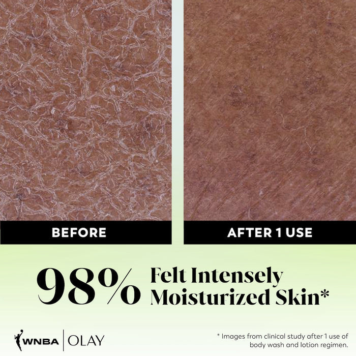 Before and after images showing Intensely Hydrating Body Wash after 1 use. 98% felt intensely moisturized skin*. *Images from clinical study after 1 use of body wash and lotion regimen