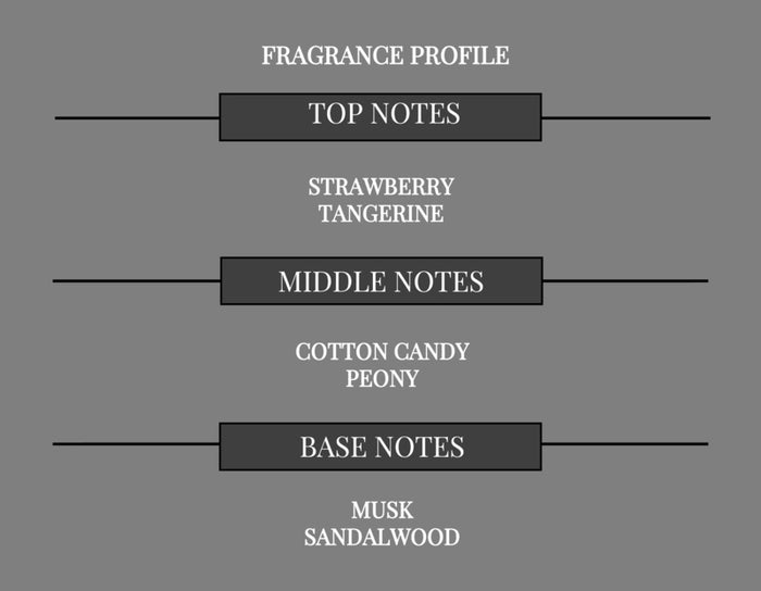 SWEETNESS COMPARE TO SUGARFUL FRAGRANCE BODY BUTTER - Ceed Fragrances