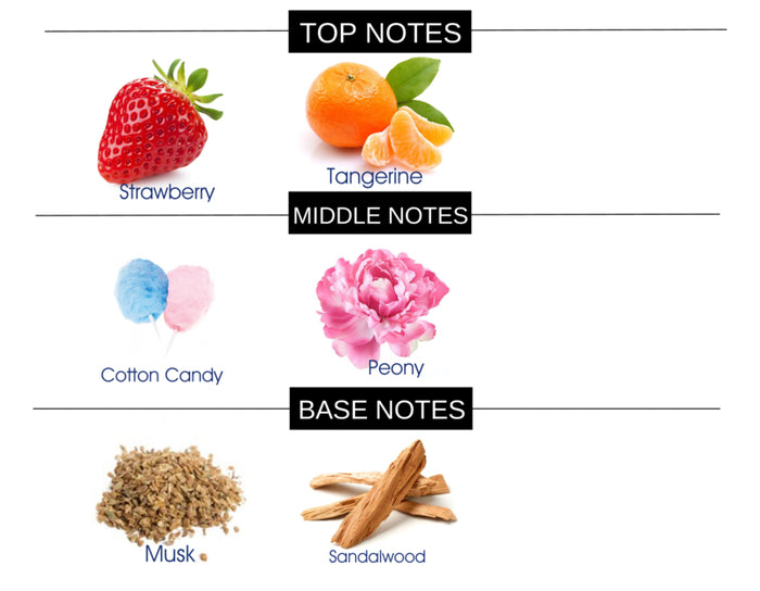 SWEETNESS COMPARE TO SUGARFUL FRAGRANCE BODY BUTTER - Ceed Fragrances