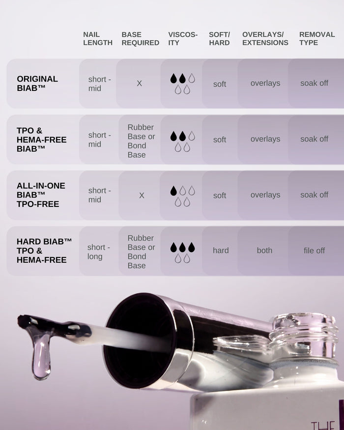 TGB Aura All-In-One BIAB™ TPO-Free BIAB THE GELBOTTLE